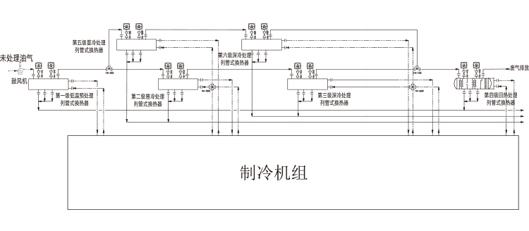 油氣回收